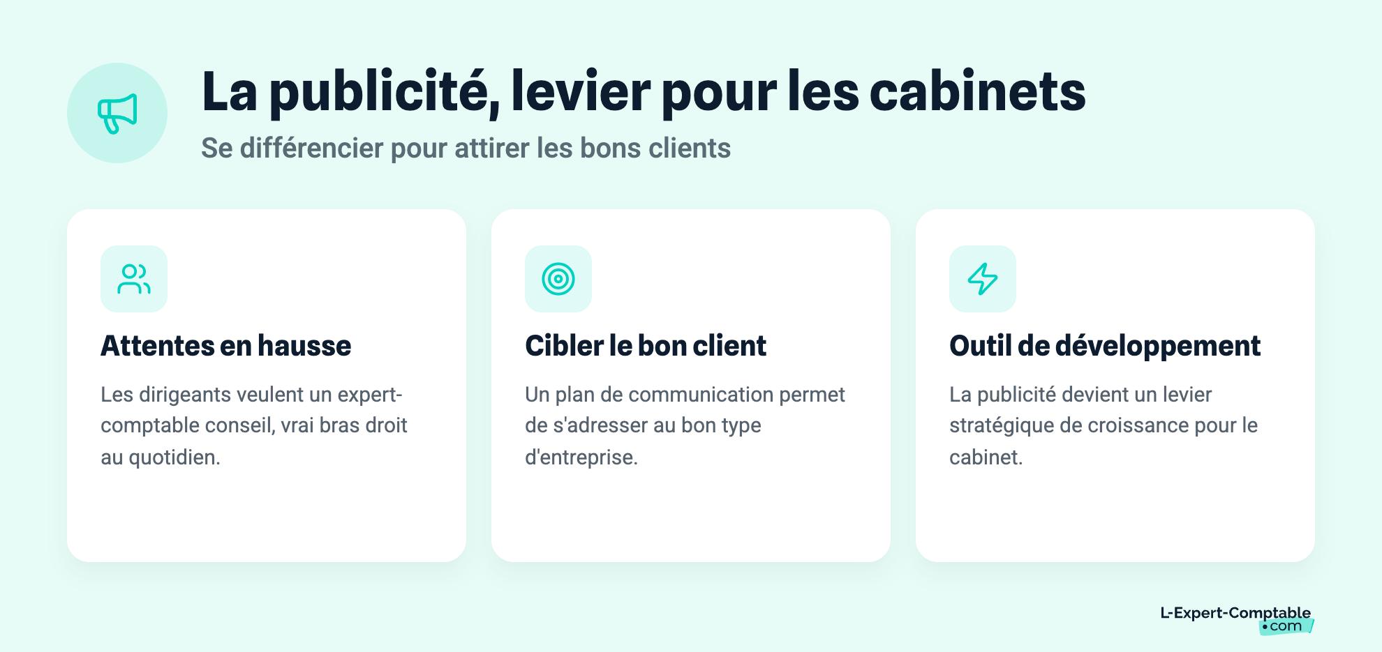 La publicité, levier pour les cabinets